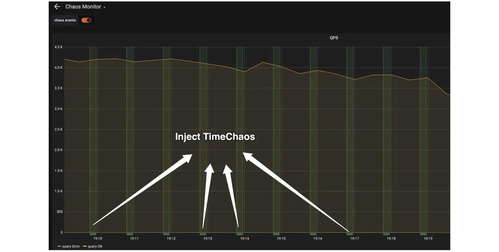 Chaos Dashboard